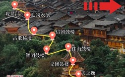 如何制定一份完美的肇兴侗寨旅游攻略？