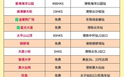 深圳与香港旅游攻略，如何规划一次完美的双城之旅？