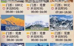 香格里拉冬天旅游攻略，如何玩转冬日仙境？