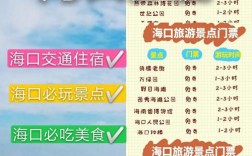 海口旅游住宿攻略，如何选择最佳住宿地点？