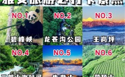 四川雅安旅游攻略，如何规划一次完美的雅安之旅？