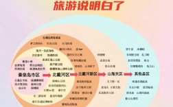 北戴河南戴河旅游攻略，如何规划一次完美的海滨之旅？