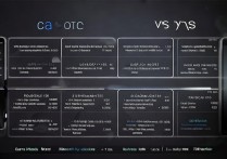 vivo T1X和y53s参数性能差异大吗？哪款更值得买？