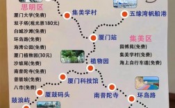 春节厦门旅游攻略，如何规划一次完美的假期之旅？