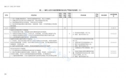 景区安全评价