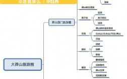 莽山旅游攻略，如何规划一次完美的莽山之旅？