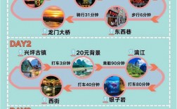 桂林旅游3天自由行，如何规划行程最合理？