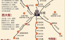 古城旅游攻略，如何玩转这座历史悠久的城市？