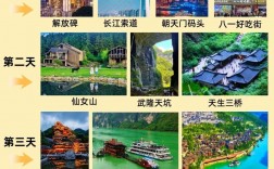 重庆旅游攻略七日游，如何规划才能尽享山城之美？