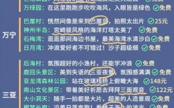 冬季海南旅游攻略，如何玩转热带天堂？