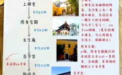 九华山旅游住宿攻略，如何选择最佳住宿体验？