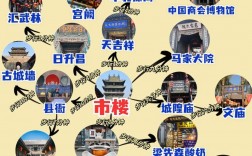 平遥旅游攻略，如何规划一次完美的平遥之旅？