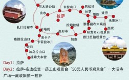 西藏7天旅游攻略，如何规划完美的行程？