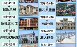 如何制定一份完美的汕头自由行旅游攻略？