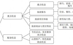 景区投资模式