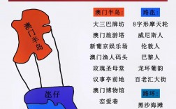 澳门旅游攻略大全，如何规划一次完美的澳门之旅？