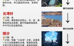 平潭古城旅游攻略，如何充分体验这座历史名城的魅力？