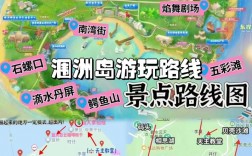 如何制定完美的岛屿旅游攻略？