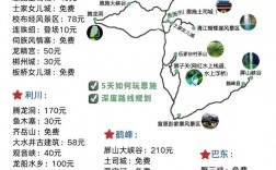 如何制定一份完美的湖北恩施旅游自由行攻略？