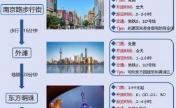 冬天去上海旅游，有哪些必去景点和特色活动推荐？