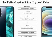 华为Mate40和iPhone12哪个更值得入手？性价比怎么选？