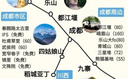 成都夏季旅游攻略，如何玩转这座魅力之城？