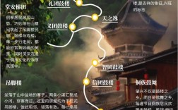 贵阳平寨旅游攻略，如何玩转这个美丽的地方？