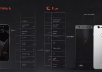 iQOO Neo6 和 iQOO 9 Pro 哪款更值得买，iQOO Neo6 和 iQOO 9 Pro 参数配置对比