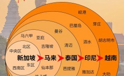 东南亚自由行旅游攻略，如何规划一次完美的自助之旅？