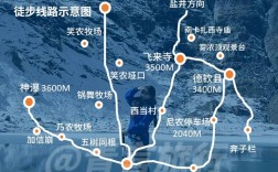 雨崩旅游攻略，如何规划一次完美的探险之旅？