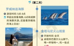 巴厘岛跟团旅游攻略，如何规划一次完美的旅行？