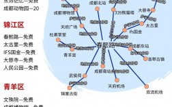 十月去成都旅游，有哪些必去景点和注意事项？