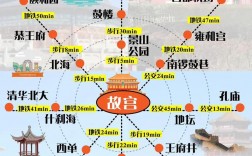 北京冬天旅游攻略，如何玩转冬季京城？