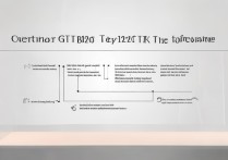 三星GT-B9120手机忘记密码怎么解锁？