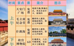 北京三天旅游攻略，如何玩转这座千年古都？