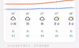 武夷山风景区天气预报一周