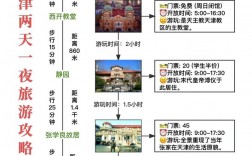 北京天津旅游攻略，如何规划一次完美的双城之旅？