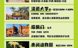 清迈清莱旅游攻略，如何规划一次完美的旅行？