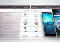 hinova9 和华为 nova9 有什么不同？hinova9 和华为 nova9 参数配置性能全面对比及入手建议