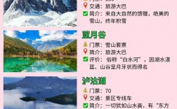 7天旅游攻略，如何规划完美的一周旅程？