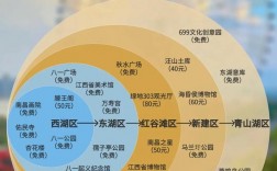 南昌国庆旅游攻略，如何规划一次难忘的假期之旅？