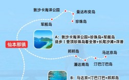 仙本那自由行旅游攻略及费用详解，你准备好了吗？