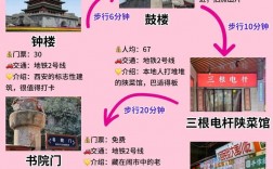 西安山西3日游，如何规划最佳旅游攻略？