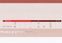 Redmi K70什么时候买最划算？首发还是等降价？