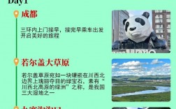 如何制定一份完美的自助游旅游攻略？