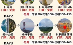 万宁有哪些值得一游的旅游景点？