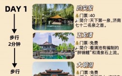 如何制定一份完美的济南大明湖旅游攻略？