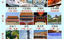 春节北京旅游攻略，如何规划一次难忘的首都之旅？