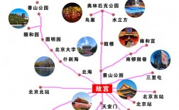 暑假去北京旅游，有哪些必去景点和实用攻略？