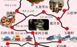 丽江5天自由行，如何规划旅游攻略？